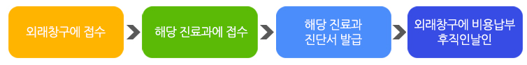 행정안내