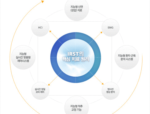 IRST