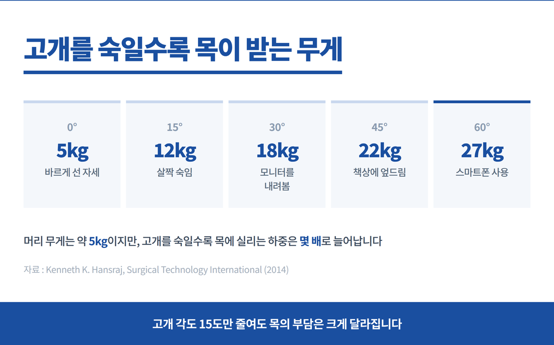 전주우리병원, 우리병원, 허리디스크,목디스크,디스크,협착증,전주, 측만증