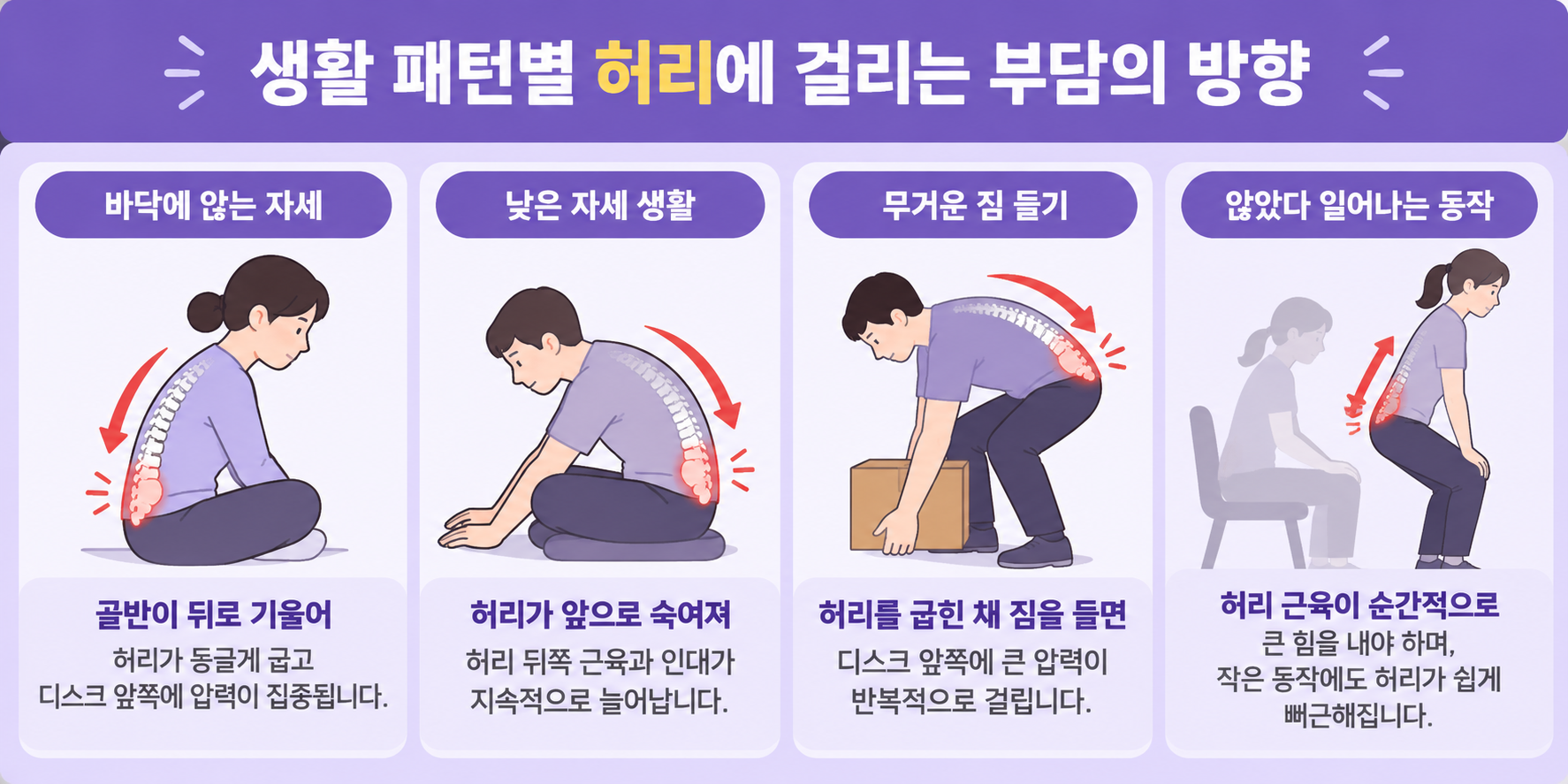 허리부담방향